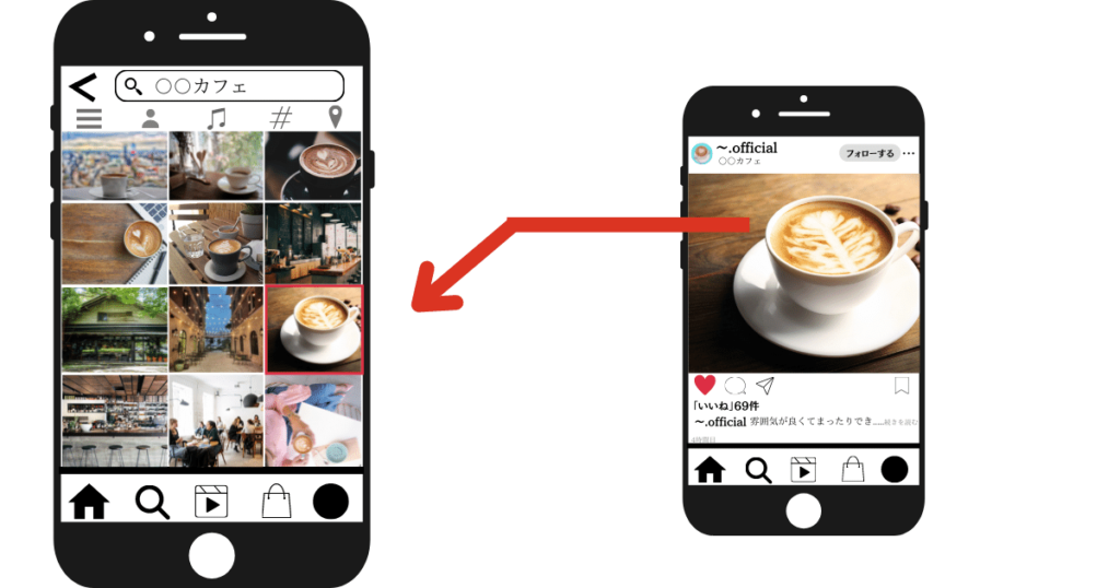 インスタグラムでユーザーの投稿の画像
