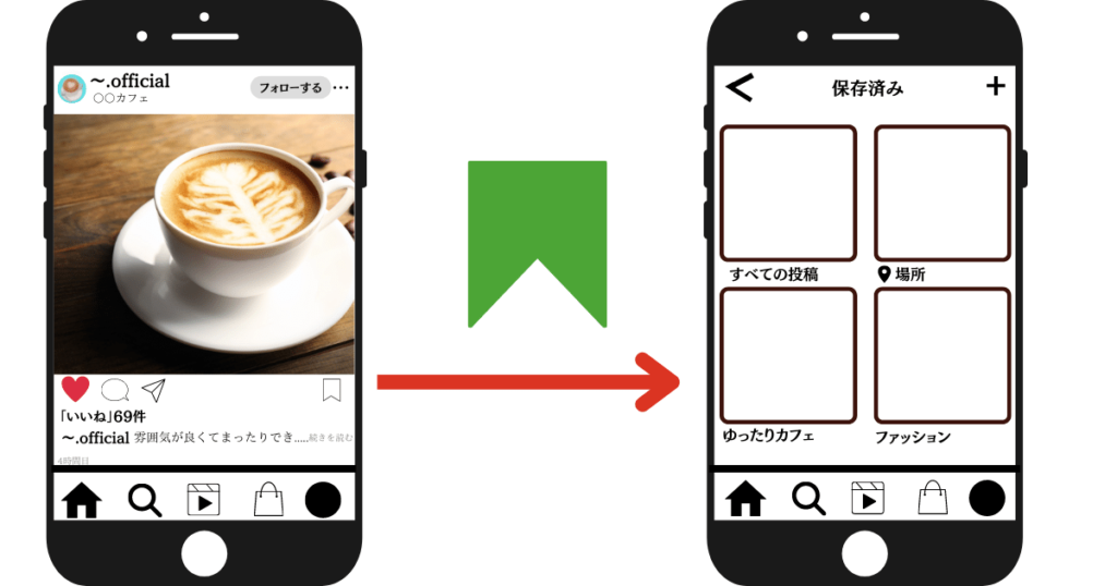 インスタグラムの投稿を保存してカタログにしてる