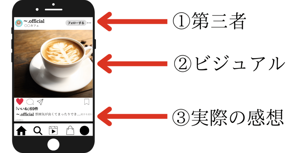 Instagramの表示。アカウントとビジュアルとユーザーの感想