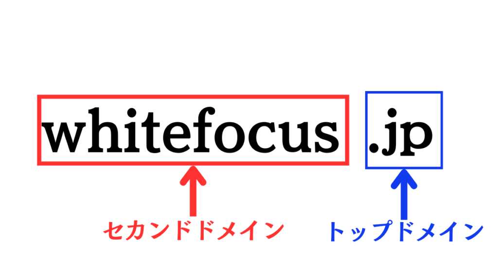 セカンドいドメインとトップドメイン