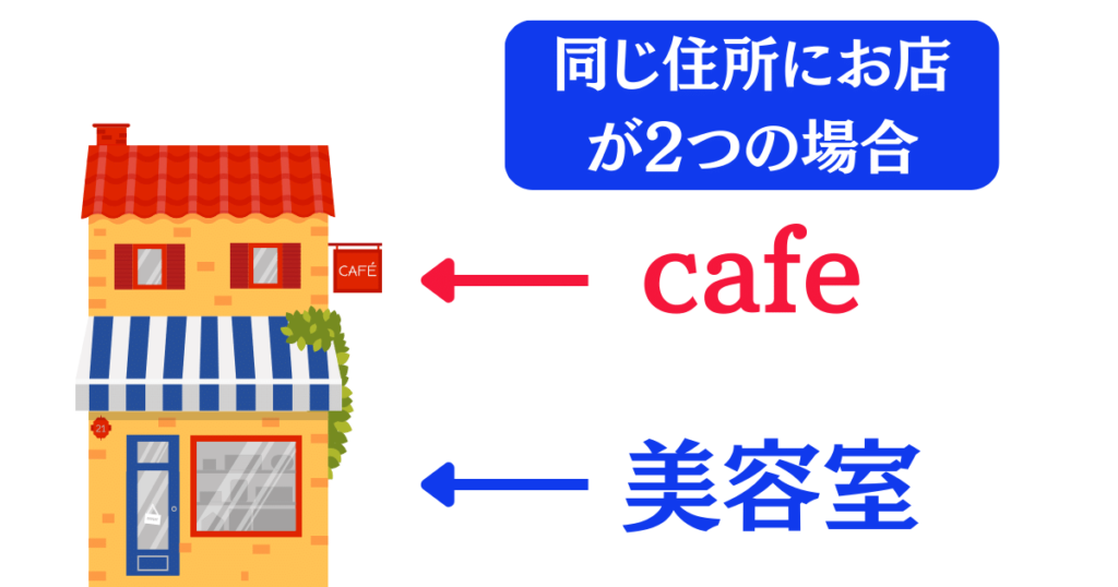 同じ住所で複数ビジネスをする場合